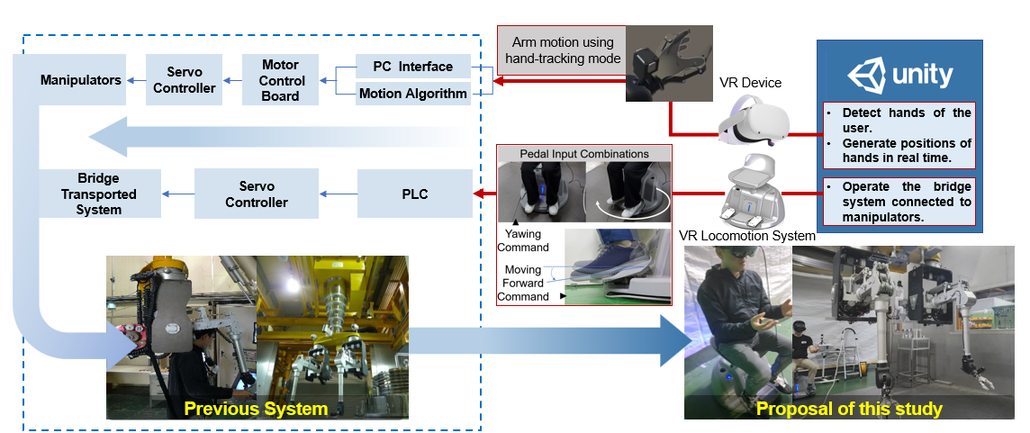 Developing immersive virtual environments for intuitive robot control