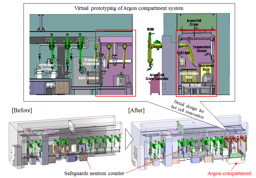 Hot-cell Renovation in the Spent Fuel Conditioning Process Facility at KAERI