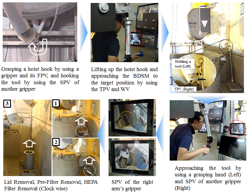 Experimental Study on Practicing Strategy of Visual Interfaces for Remote Handling Tasks